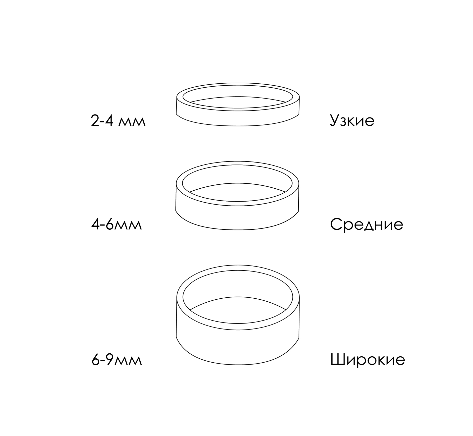Как определить размер кольца | Arbor Manufactory